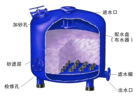 plc智能灌溉砂石過(guò)濾器